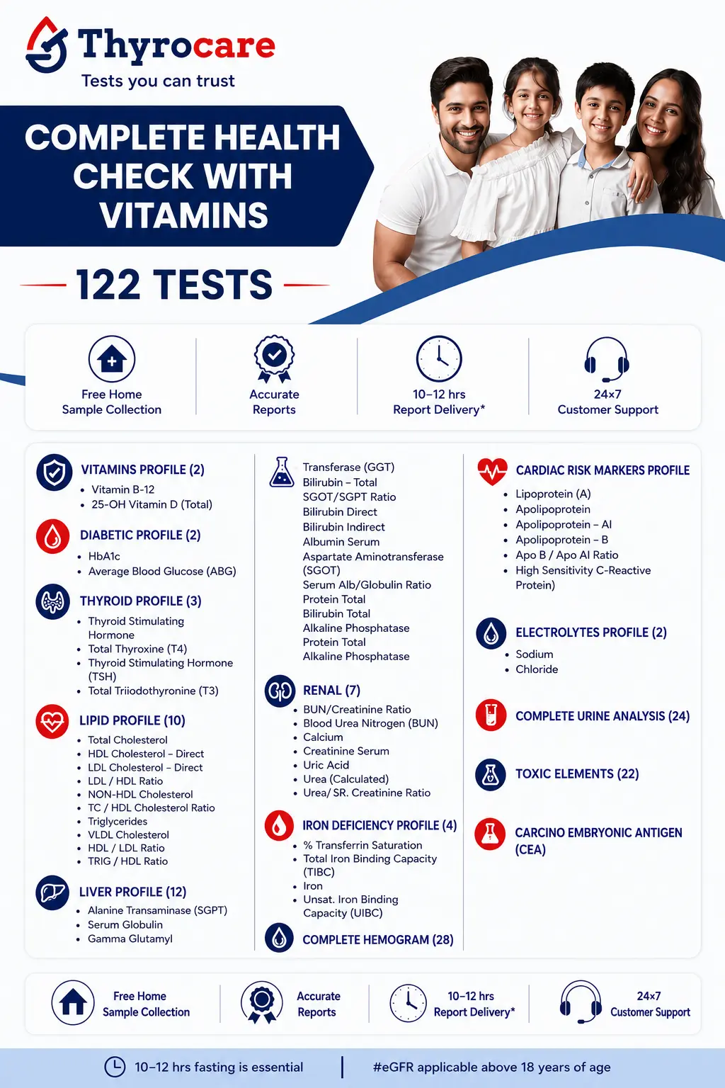 Complete Health Check with Vitamins Thyrocare package card showing 122 tests, ₹1599 price, vitamins, and home sample collection