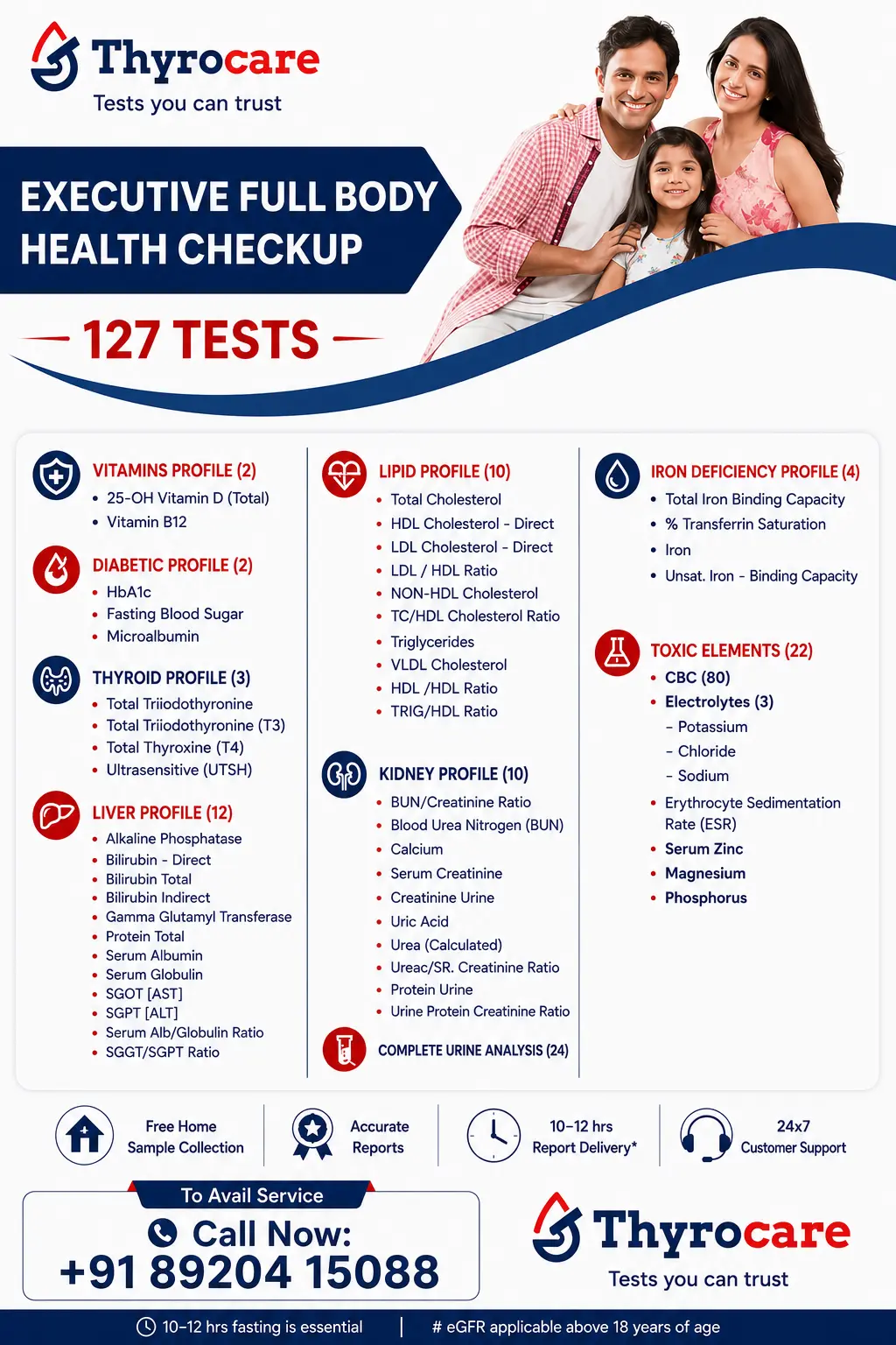 Executive Full Body Health Checkup Thyrocare package card showing 127 tests, ₹1599 price, and home sample collection